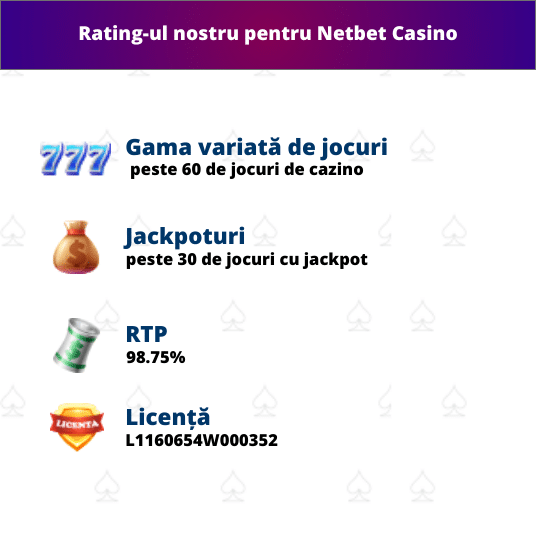 rating recenzie netbet casino