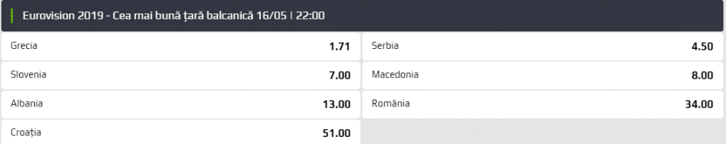 cote românia eurovision 2019