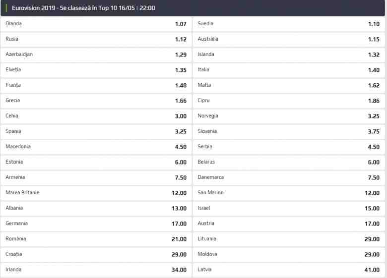 cote pariuri romania eurovision