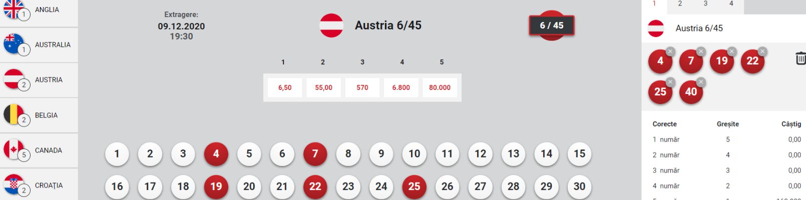 ghid loto austria