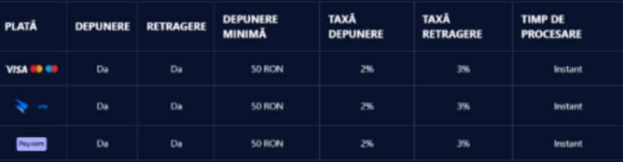metode de plată