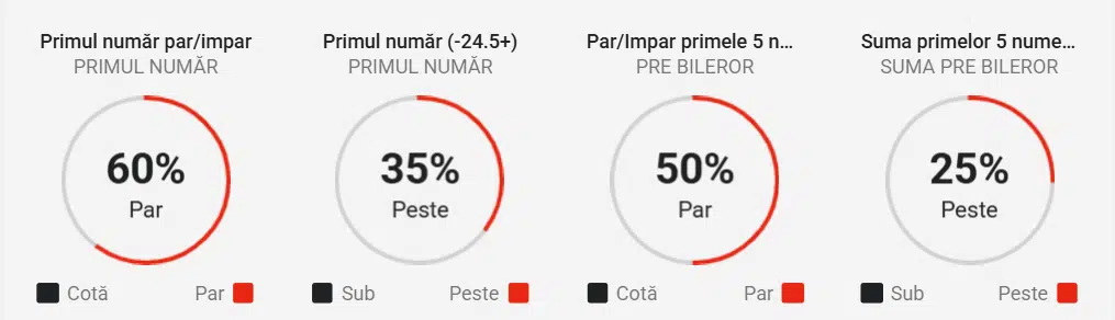 lucky six casa pariurilor