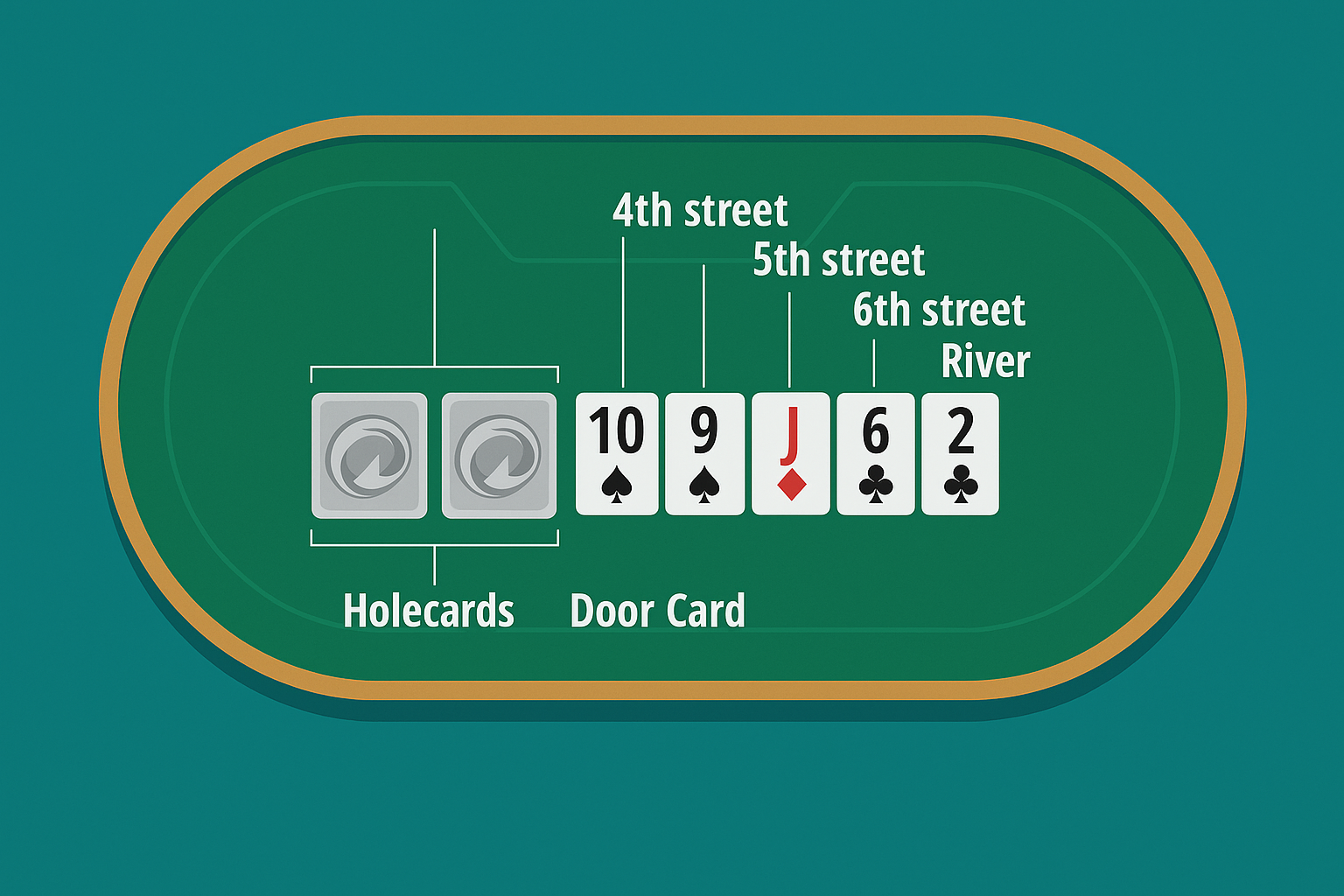 stud-poker-cu-7-carti stud poker cu 7 carti